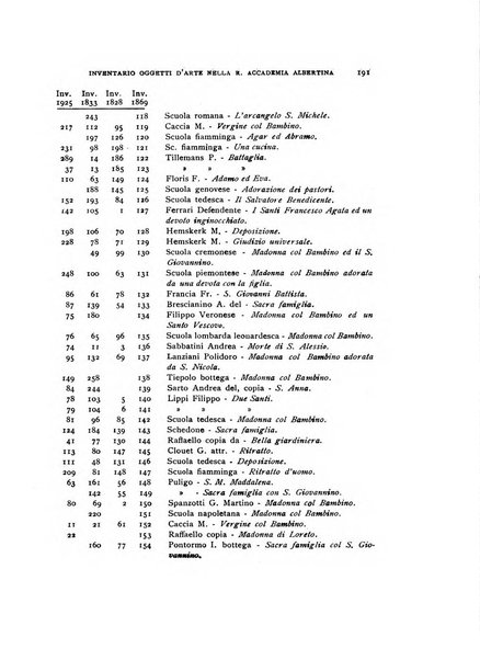 Bollettino storico-bibliografico subalpino