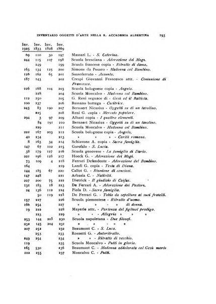 Bollettino storico-bibliografico subalpino