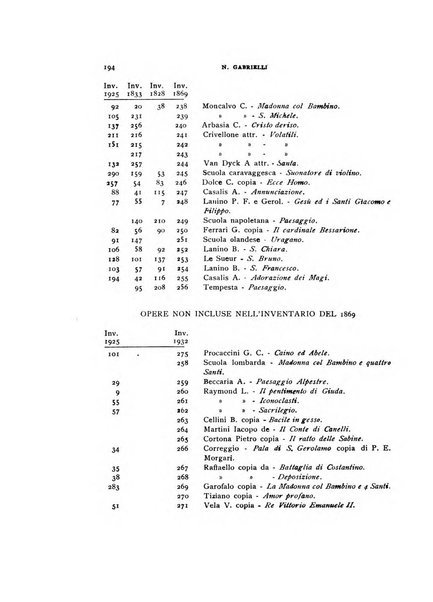 Bollettino storico-bibliografico subalpino