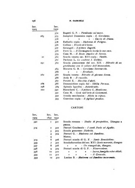 Bollettino storico-bibliografico subalpino