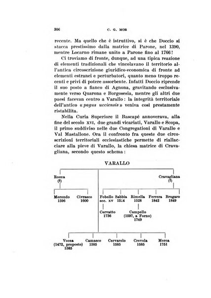 Bollettino storico-bibliografico subalpino