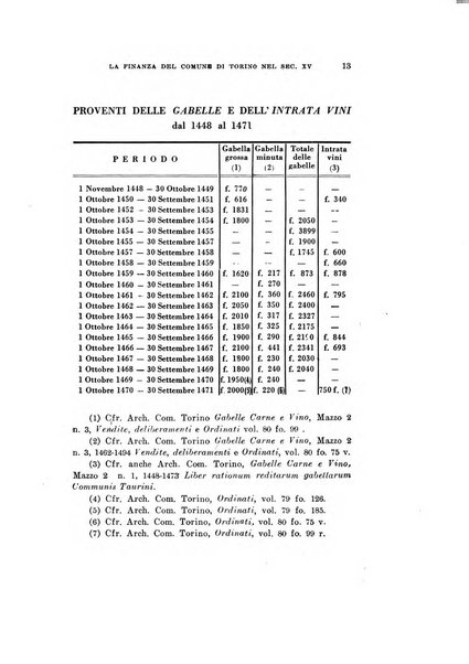 Bollettino storico-bibliografico subalpino