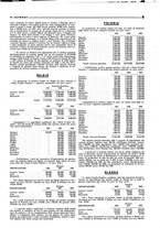 giornale/CFI0349596/1934-1938/unico/00000053