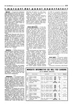 giornale/CFI0349596/1934-1938/unico/00000065