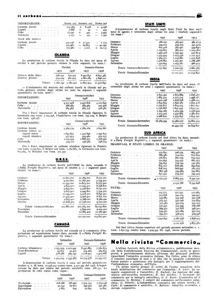 Il carbone Rassegna mensile italiana del commercio dei combustibili solidi