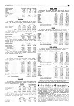 giornale/CFI0349596/1934-1938/unico/00000083