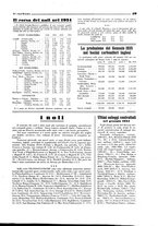giornale/CFI0349596/1934-1938/unico/00000219