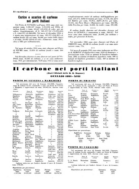 Il carbone Rassegna mensile italiana del commercio dei combustibili solidi