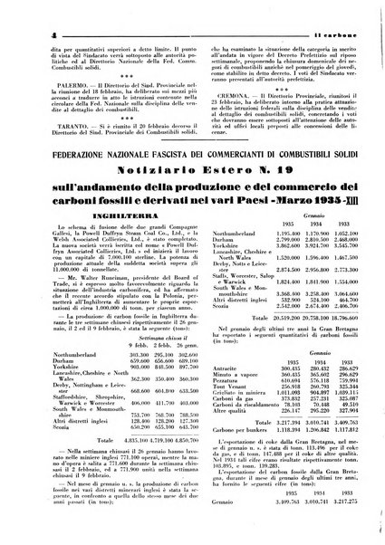 Il carbone Rassegna mensile italiana del commercio dei combustibili solidi