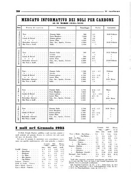 Il carbone Rassegna mensile italiana del commercio dei combustibili solidi