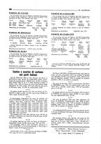 giornale/CFI0349596/1934-1938/unico/00000264