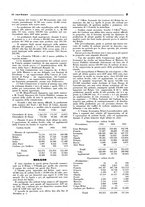 giornale/CFI0349596/1934-1938/unico/00000279