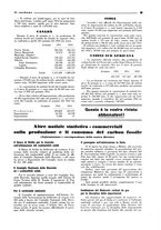 giornale/CFI0349596/1934-1938/unico/00000281