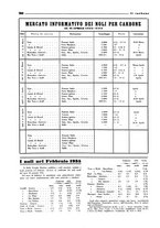 giornale/CFI0349596/1934-1938/unico/00000292