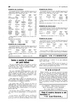 giornale/CFI0349596/1934-1938/unico/00000300