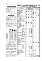 giornale/CFI0349596/1934-1938/unico/00000328