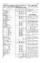 giornale/CFI0349596/1934-1938/unico/00000435