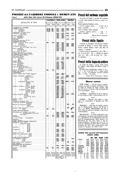 Il carbone Rassegna mensile italiana del commercio dei combustibili solidi
