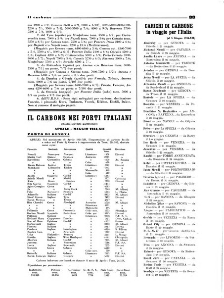 Il carbone Rassegna mensile italiana del commercio dei combustibili solidi