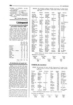giornale/CFI0349596/1934-1938/unico/00000550