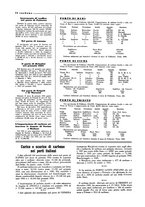 giornale/CFI0349596/1934-1938/unico/00000625