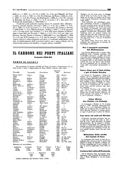 Il carbone Rassegna mensile italiana del commercio dei combustibili solidi