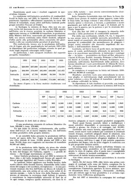 Il carbone Rassegna mensile italiana del commercio dei combustibili solidi