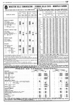 giornale/CFI0349596/1940/unico/00000053