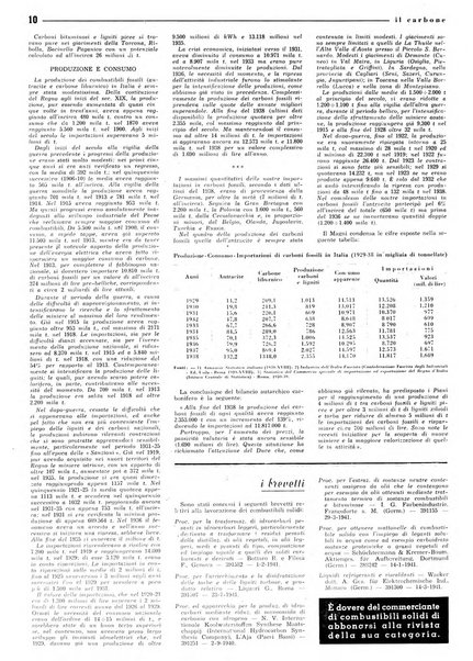 Il carbone Rassegna mensile italiana del commercio dei combustibili solidi