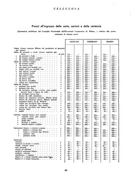 Cellulosa Bollettino ufficiale dell'Ente Nazionale per la cellulosa e per la carta