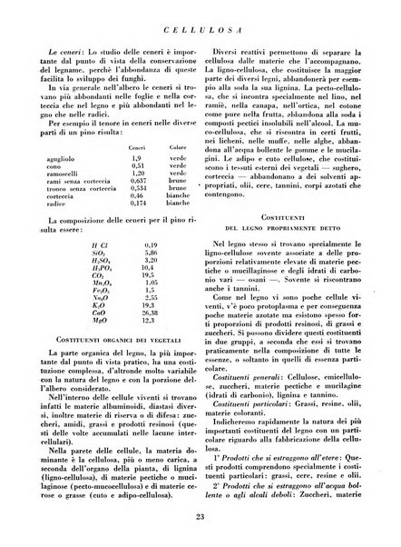 Cellulosa Bollettino ufficiale dell'Ente Nazionale per la cellulosa e per la carta