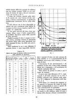 giornale/CFI0349782/1937/unico/00000128