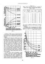 giornale/CFI0349782/1937/unico/00000129