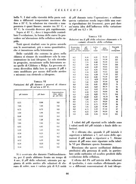 Cellulosa Bollettino ufficiale dell'Ente Nazionale per la cellulosa e per la carta