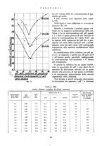 giornale/CFI0349782/1937/unico/00000131