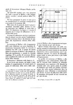 giornale/CFI0349782/1937/unico/00000133