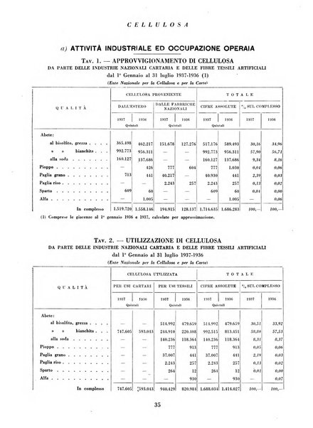 Cellulosa Bollettino ufficiale dell'Ente Nazionale per la cellulosa e per la carta