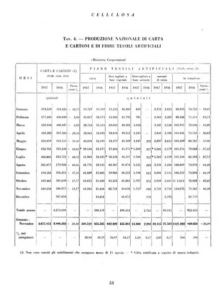 Cellulosa Bollettino ufficiale dell'Ente Nazionale per la cellulosa e per la carta