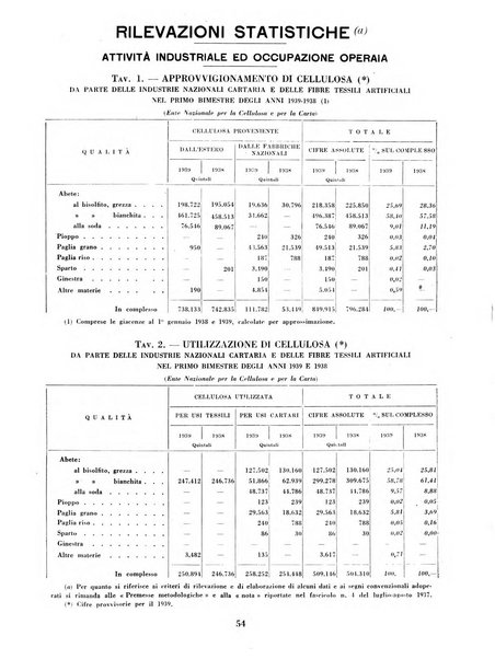 Cellulosa Bollettino ufficiale dell'Ente Nazionale per la cellulosa e per la carta