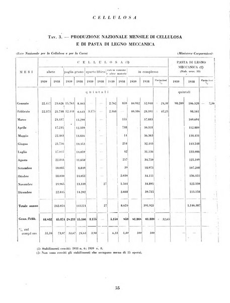 Cellulosa Bollettino ufficiale dell'Ente Nazionale per la cellulosa e per la carta