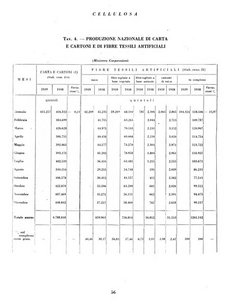 Cellulosa Bollettino ufficiale dell'Ente Nazionale per la cellulosa e per la carta