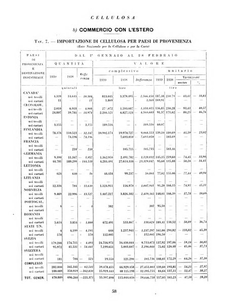 Cellulosa Bollettino ufficiale dell'Ente Nazionale per la cellulosa e per la carta