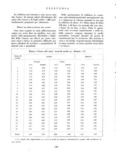 Cellulosa Bollettino ufficiale dell'Ente Nazionale per la cellulosa e per la carta