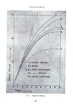 giornale/CFI0349782/1939/unico/00000135