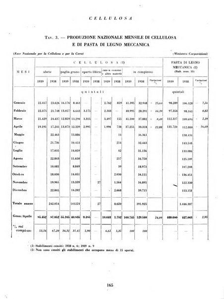 Cellulosa Bollettino ufficiale dell'Ente Nazionale per la cellulosa e per la carta