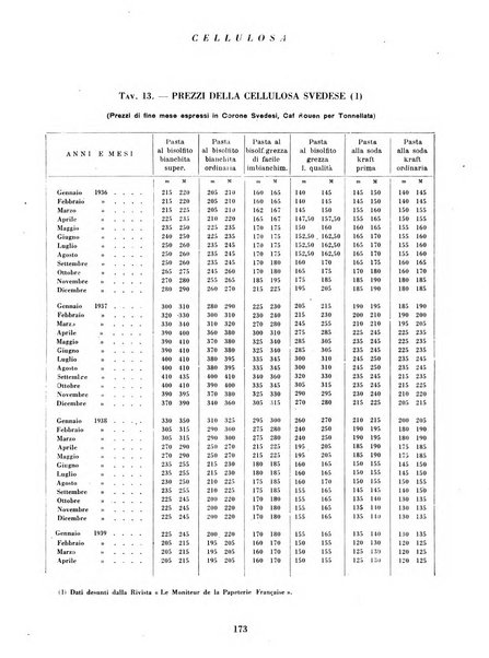 Cellulosa Bollettino ufficiale dell'Ente Nazionale per la cellulosa e per la carta