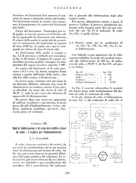 Cellulosa Bollettino ufficiale dell'Ente Nazionale per la cellulosa e per la carta