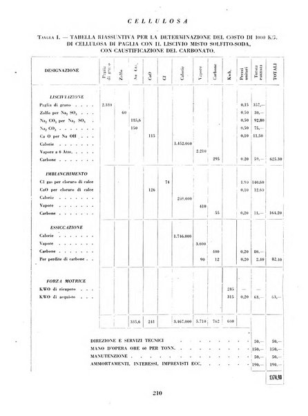 Cellulosa Bollettino ufficiale dell'Ente Nazionale per la cellulosa e per la carta