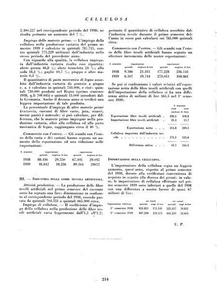 Cellulosa Bollettino ufficiale dell'Ente Nazionale per la cellulosa e per la carta