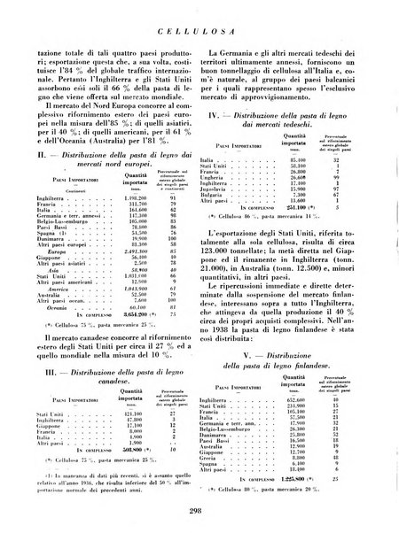 Cellulosa Bollettino ufficiale dell'Ente Nazionale per la cellulosa e per la carta